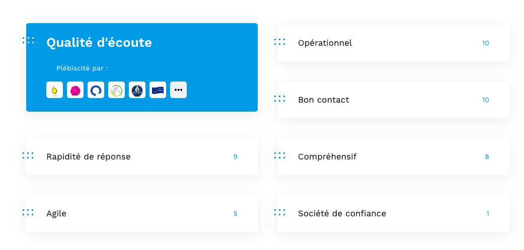 Les qualités du service Offiscenie vu par leurs clients