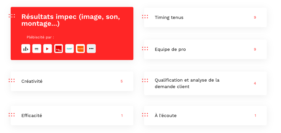 Les qualités de l'agence Klap N Play vues par les clients