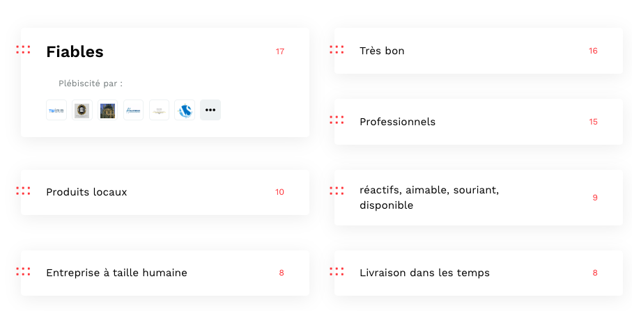 Les qualités du service Apéro Boulot vues par leurs clients